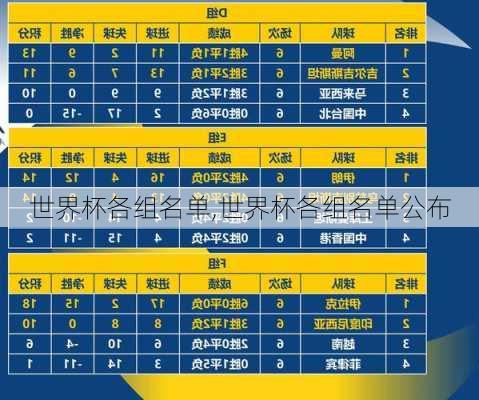 世界杯各组名单,世界杯各组名单公布