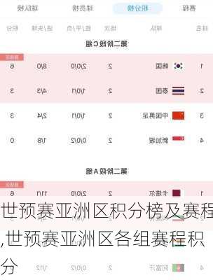 世预赛亚洲区积分榜及赛程,世预赛亚洲区各组赛程积分