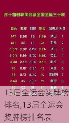 13届全运会奖牌榜排名,13届全运会奖牌榜排名表