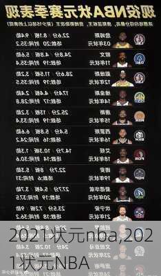 2021状元nba,2021状元NBA