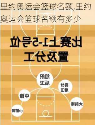 里约奥运会篮球名额,里约奥运会篮球名额有多少