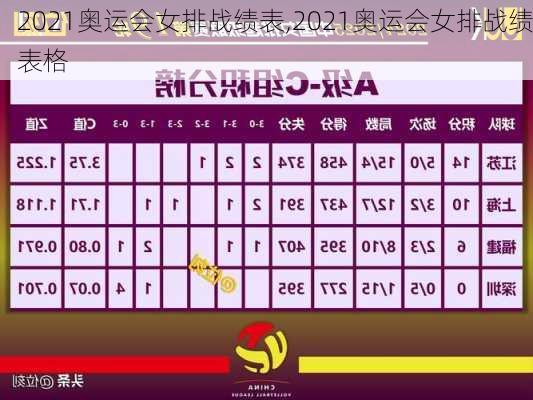 2021奥运会女排战绩表,2021奥运会女排战绩表格
