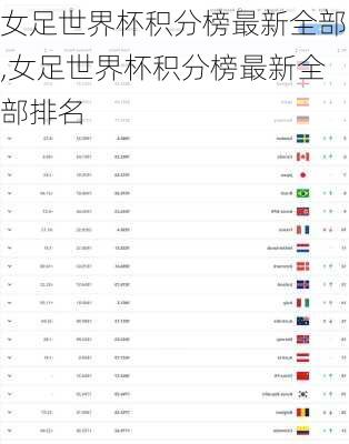 女足世界杯积分榜最新全部,女足世界杯积分榜最新全部排名