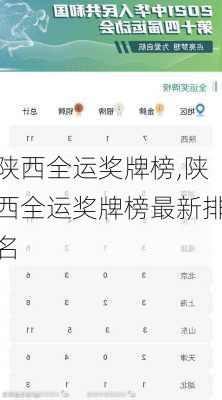陕西全运奖牌榜,陕西全运奖牌榜最新排名