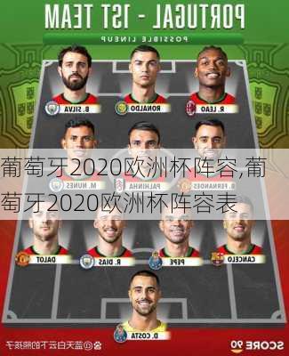 葡萄牙2020欧洲杯阵容,葡萄牙2020欧洲杯阵容表
