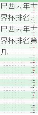 巴西去年世界杯排名,巴西去年世界杯排名第几
