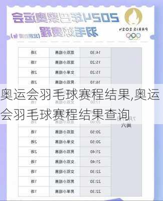 奥运会羽毛球赛程结果,奥运会羽毛球赛程结果查询
