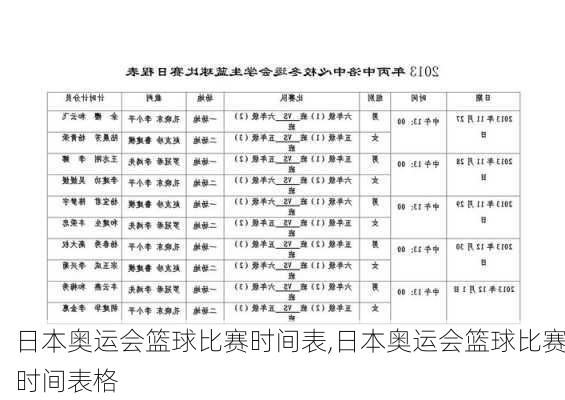 日本奥运会篮球比赛时间表,日本奥运会篮球比赛时间表格