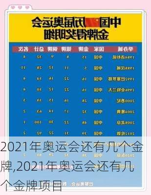 2021年奥运会还有几个金牌,2021年奥运会还有几个金牌项目