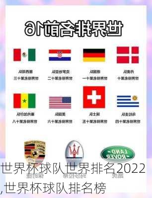 世界杯球队世界排名2022,世界杯球队排名榜