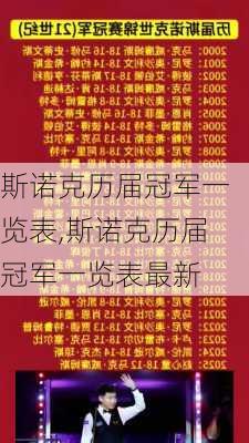 斯诺克历届冠军一览表,斯诺克历届冠军一览表最新
