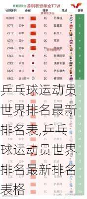 乒乓球运动员世界排名最新排名表,乒乓球运动员世界排名最新排名表格