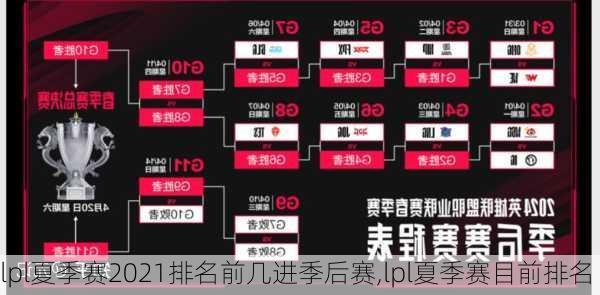 lpl夏季赛2021排名前几进季后赛,lpl夏季赛目前排名