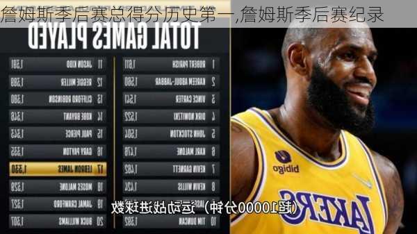 詹姆斯季后赛总得分历史第一,詹姆斯季后赛纪录