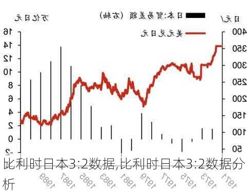 比利时日本3:2数据,比利时日本3:2数据分析