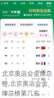 北京奥运会金牌总榜,北京奥运会金牌总榜第几名