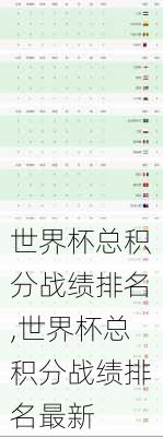 世界杯总积分战绩排名,世界杯总积分战绩排名最新