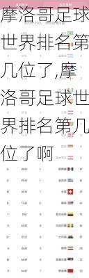 摩洛哥足球世界排名第几位了,摩洛哥足球世界排名第几位了啊