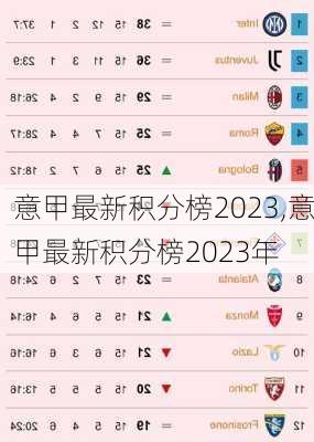 意甲最新积分榜2023,意甲最新积分榜2023年