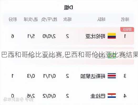巴西和哥伦比亚比赛,巴西和哥伦比亚比赛结果