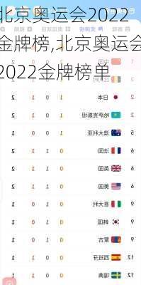 北京奥运会2022金牌榜,北京奥运会2022金牌榜单