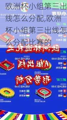 欧洲杯小组第三出线怎么分配,欧洲杯小组第三出线怎么分配比赛的