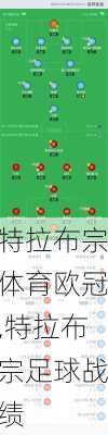 特拉布宗体育欧冠,特拉布宗足球战绩