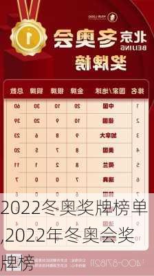 2022冬奥奖牌榜单,2022年冬奥会奖牌榜