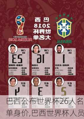 巴西公布世界杯26人名单身价,巴西世界杯人员