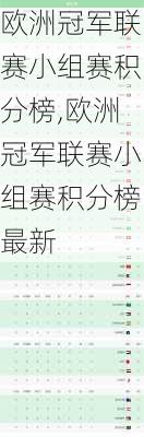欧洲冠军联赛小组赛积分榜,欧洲冠军联赛小组赛积分榜最新
