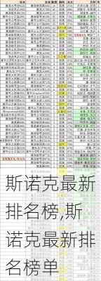 斯诺克最新排名榜,斯诺克最新排名榜单