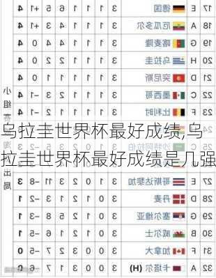 乌拉圭世界杯最好成绩,乌拉圭世界杯最好成绩是几强