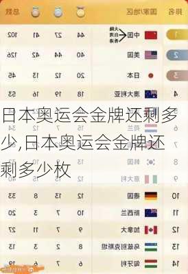 日本奥运会金牌还剩多少,日本奥运会金牌还剩多少枚