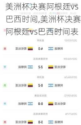 美洲杯决赛阿根廷vs巴西时间,美洲杯决赛阿根廷vs巴西时间表