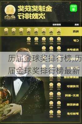 历届金球奖排行榜,历届金球奖排行榜最新
