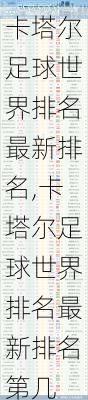 卡塔尔足球世界排名最新排名,卡塔尔足球世界排名最新排名第几