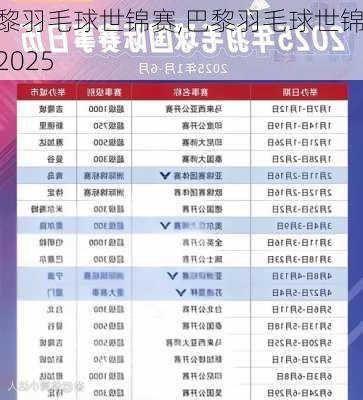 巴黎羽毛球世锦赛,巴黎羽毛球世锦赛2025