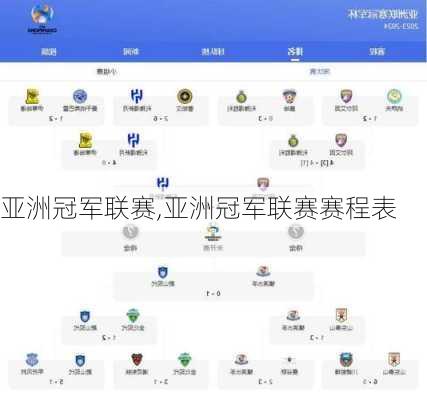 亚洲冠军联赛,亚洲冠军联赛赛程表