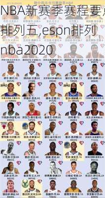 NBA新赛季赛程要点排列五,espn排列nba2020