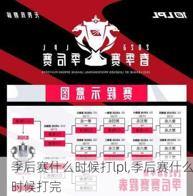 季后赛什么时候打lpl,季后赛什么时候打完