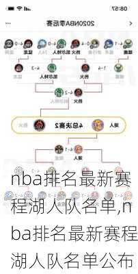 nba排名最新赛程湖人队名单,nba排名最新赛程湖人队名单公布