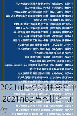 2021nba选秀抽签名单,2021nba选秀抽签顺位