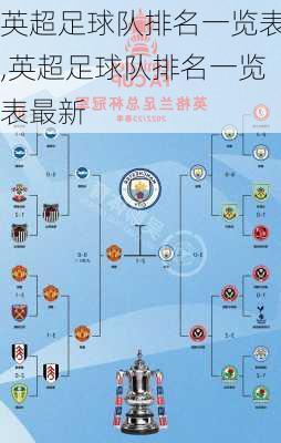 英超足球队排名一览表,英超足球队排名一览表最新