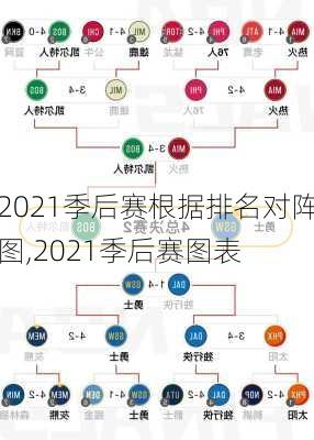 2021季后赛根据排名对阵图,2021季后赛图表