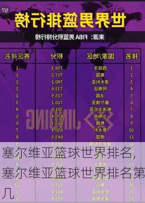 塞尔维亚篮球世界排名,塞尔维亚篮球世界排名第几