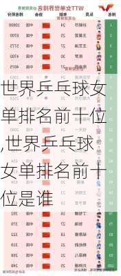 世界乒乓球女单排名前十位,世界乒乓球女单排名前十位是谁