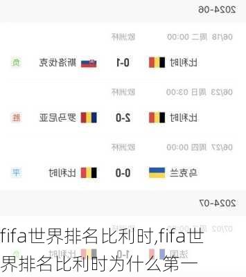 fifa世界排名比利时,fifa世界排名比利时为什么第一