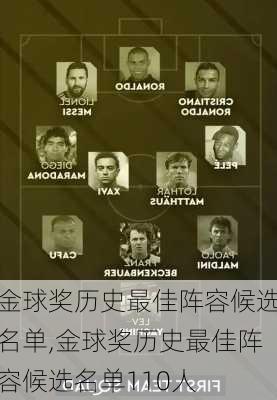 金球奖历史最佳阵容候选名单,金球奖历史最佳阵容候选名单110人