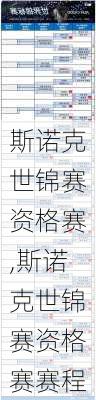 斯诺克世锦赛资格赛,斯诺克世锦赛资格赛赛程
