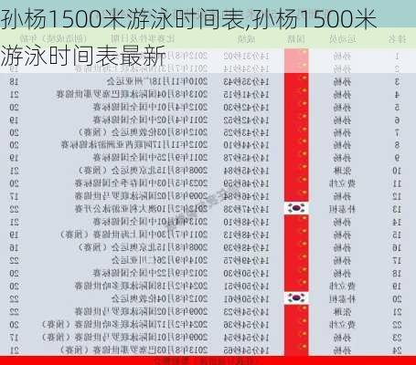 孙杨1500米游泳时间表,孙杨1500米游泳时间表最新